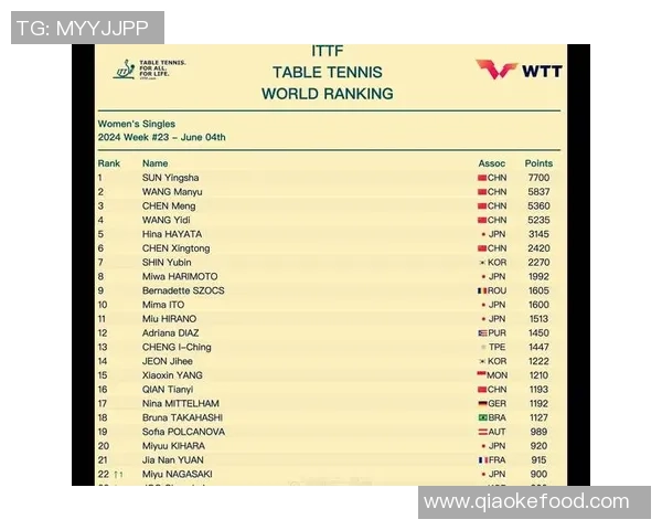 乒乓球配合排行榜:武汉乒乓球队位居第2名 乒乓球配合排行榜:武汉乒乓球队位居第2名