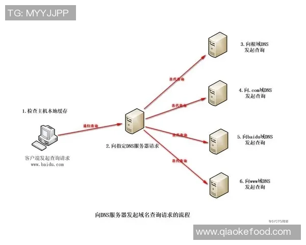 足球DNS技术解析与应用探索助力足球赛事直播与数据分析